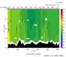 Salinity transect along the 70-meter isobath in the Bering Sea, Spring 2008