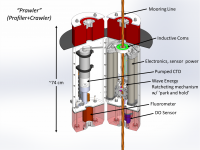 Cartoon of Carbon Prawler (Profiler + Crawler)