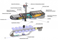 pCO2 Wave Glider Main Platform Assembly with tether