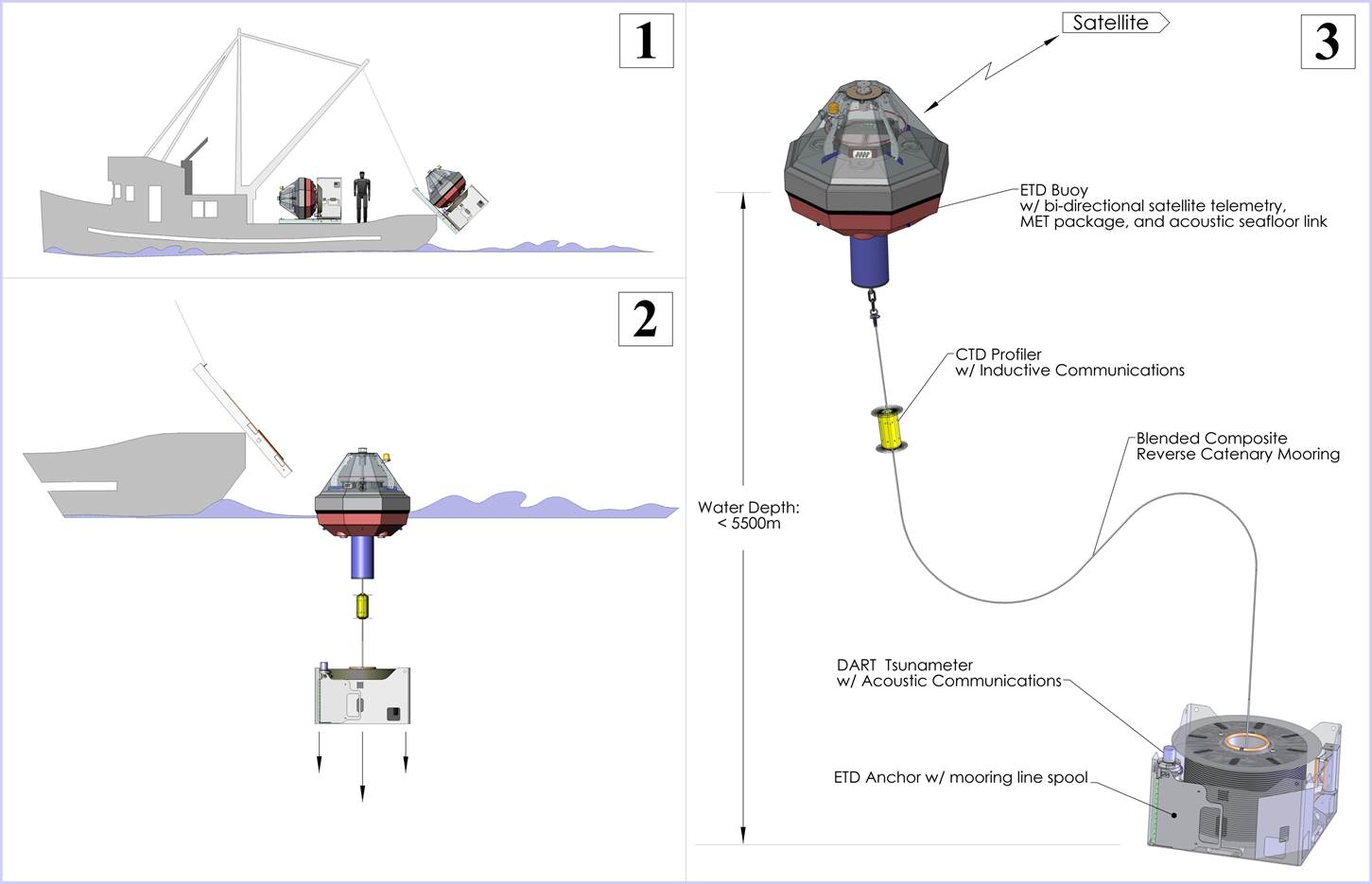 Schematic showing prawer operations concept