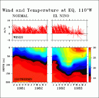 Diagram of 110 W conditions 