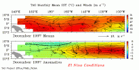 El Nino conditions