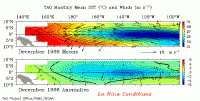 La Nina conditions