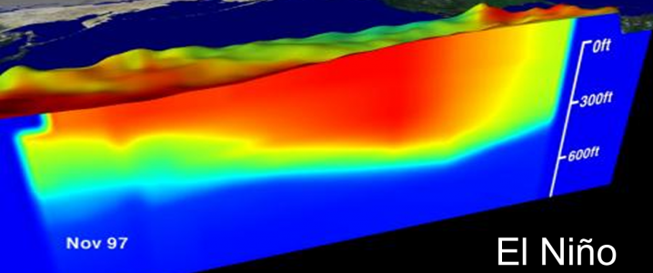 What Is El Nino El Nino Theme Page A Comprehensive Resource