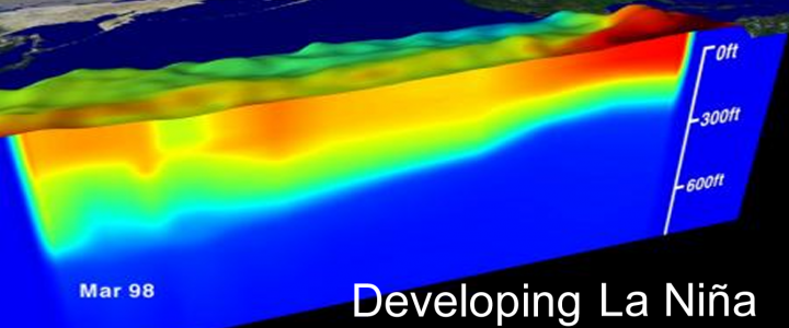 What Is La Nina El Nino Theme Page A Comprehensive Resource