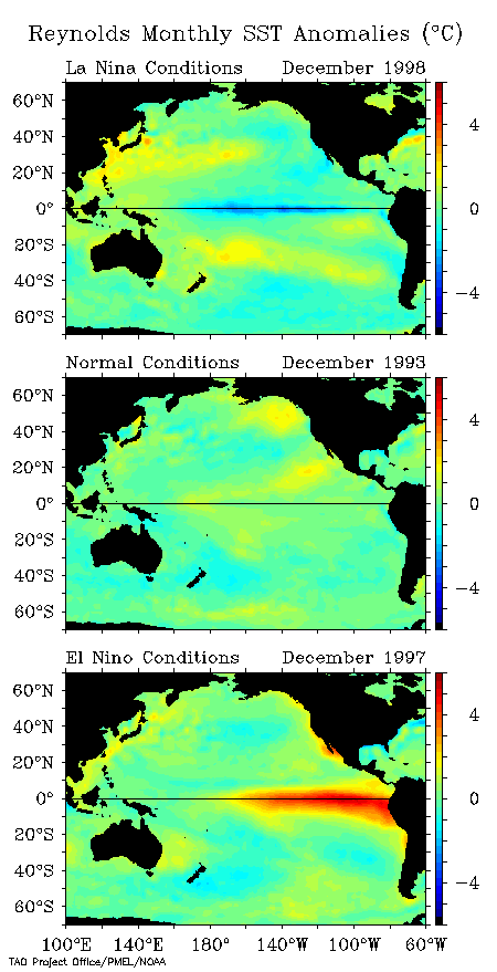 Temperature deviations