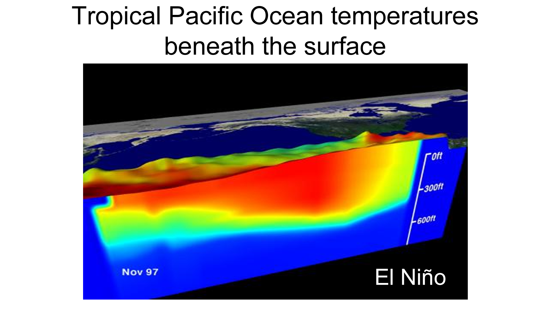 What is El Niño? | El Nino Theme Page - A comprehensive ... diagram of precipitation 