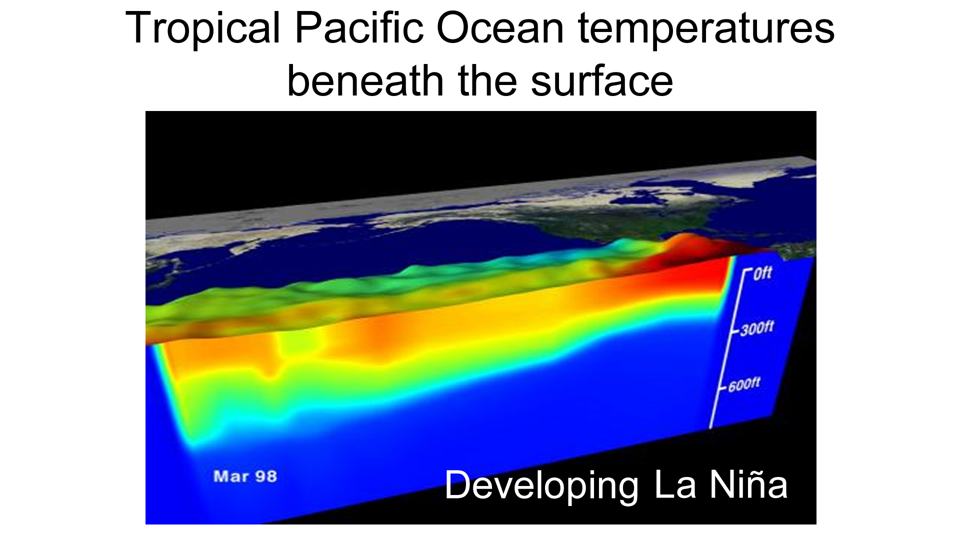 What is La Niña? | El Nino Theme Page - A comprehensive ... ocean ecosystem diagram 