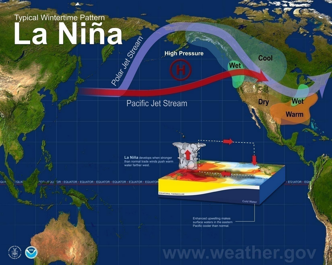 What happens when La Nina strikes?