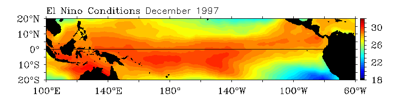 El Nino in Pacific Ocean Temperatues in 1997