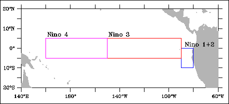 Region Nino 3