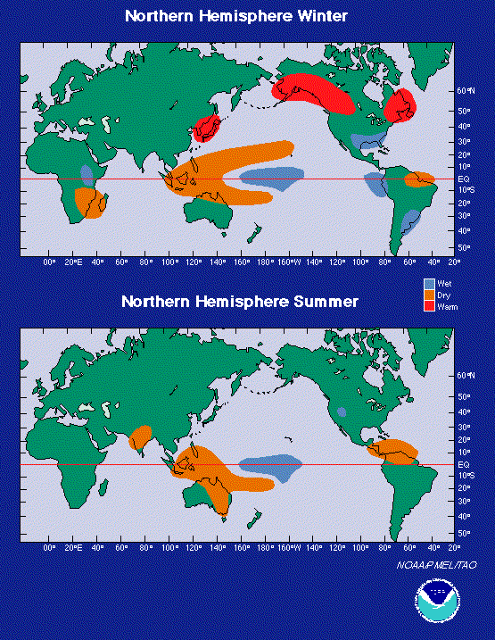 Summer and winter global weather