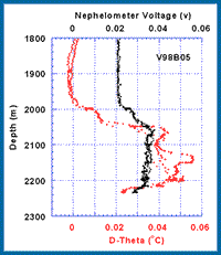 particle anomaly graph, click for full-size