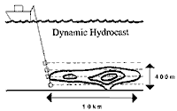 diagram of tow configuration, click for full size