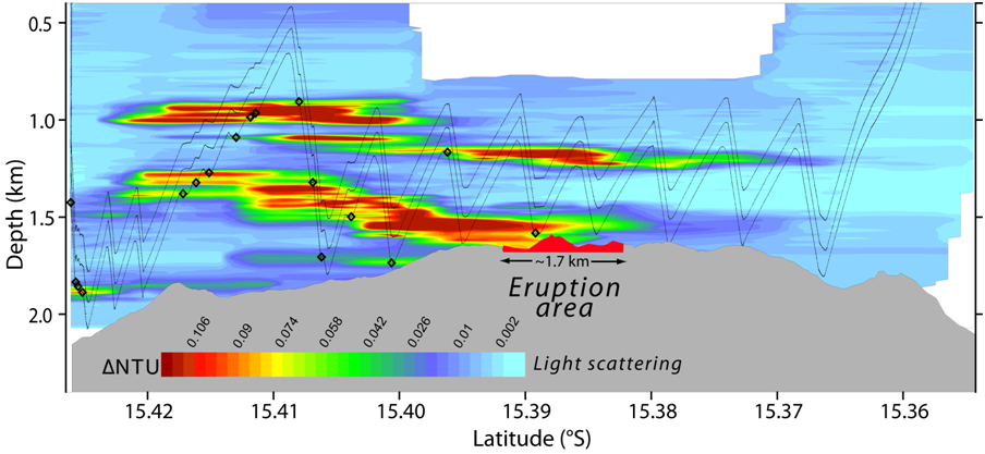 Hydrothermal Plume Studies - EOI Program