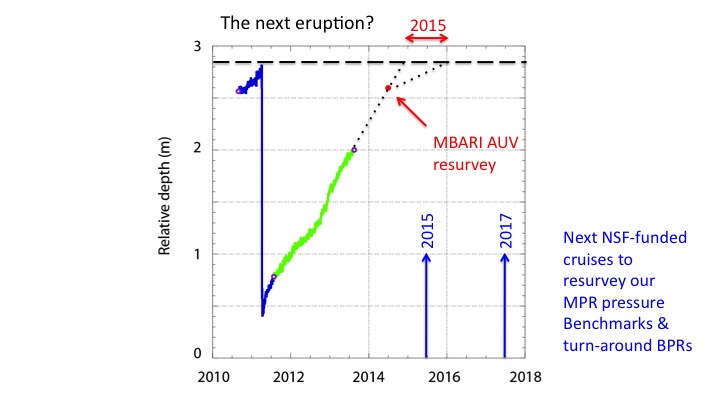 BPR data from 2010-2013