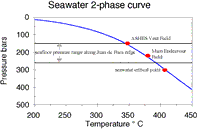 graph of phase separation, click to enlarge