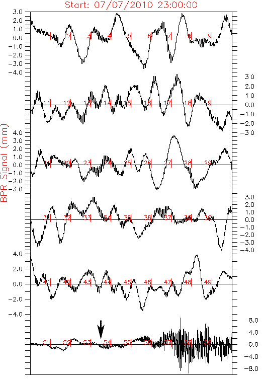 Nano-BPR data California