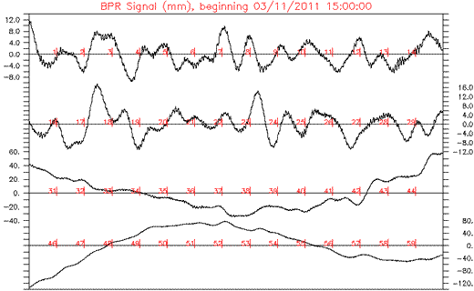 Nano-BPR data California