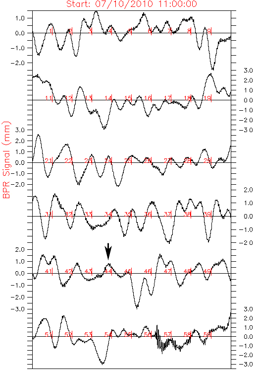 bpr data Marianas