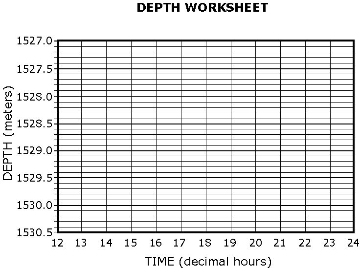 depth worksheet