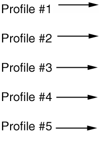 profile indicators