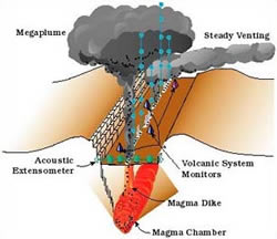 illustration showing eruptions and plume generation