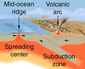 tectonics image