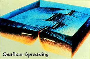 diagram illustrating seafloor spreading process on mid-ocean ridges