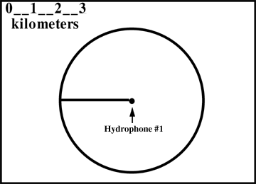 diagram of hydrophone location  with a circle around it
