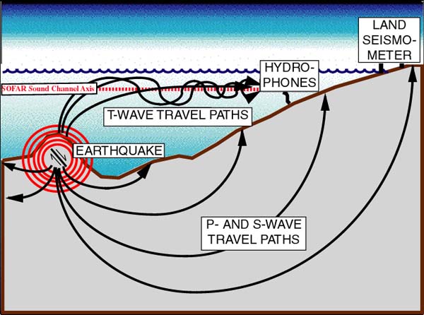 wave diagram