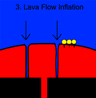 graphic of rumbloemeter's ride on the new lava flow