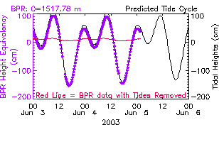 Daily BPR plot