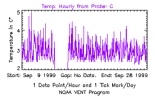 Probe C