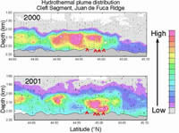 figure showing plumes at Cleft, click for full size