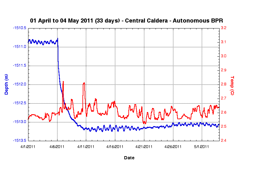 Plot of NANO-BPR data