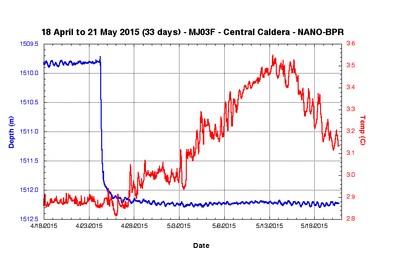 Plot of NANO-BPR data