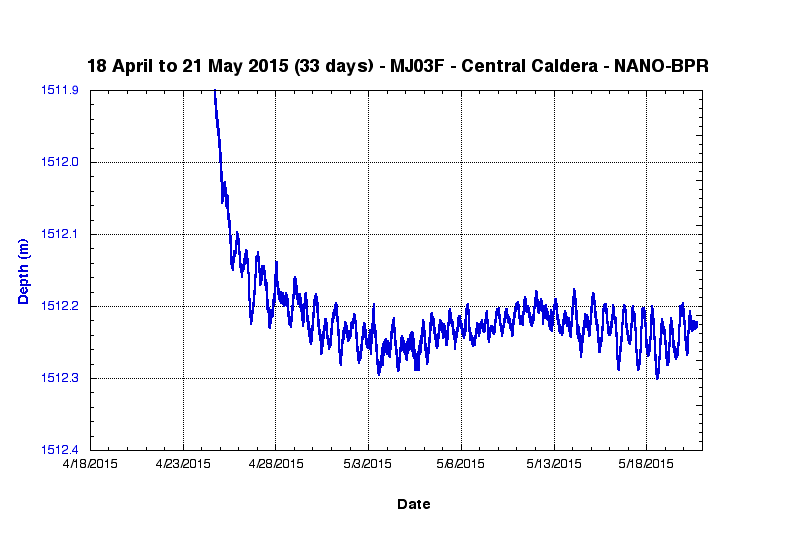 Plot of NANO-BPR data
