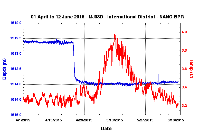 NANO-BPR data plot