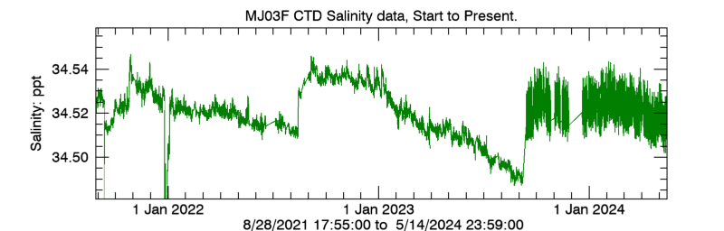 Plot seafloor CTD Salinity data - Entire record