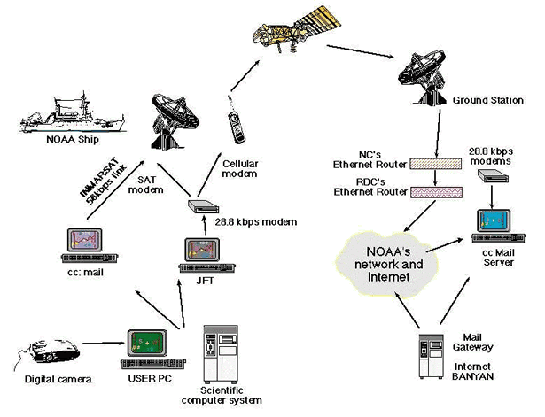 Broadband Internet Connection