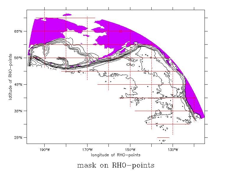 North Pacific Domain