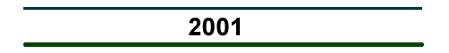 2001 Cruise Schedule: FOCI Field Operations