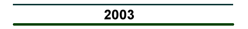 2003 Cruise Schedule: FOCI Field Operations