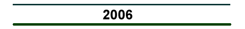 2006 Cruise Schedule: FOCI Field Operations