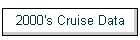 2000's inventory of Cruise Data