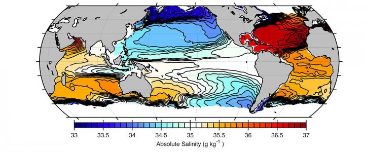 Absolute salinity graph