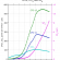 Line graph of northern hemisphere atmospheric concentrations: CFCs, CCL4 and SF6.