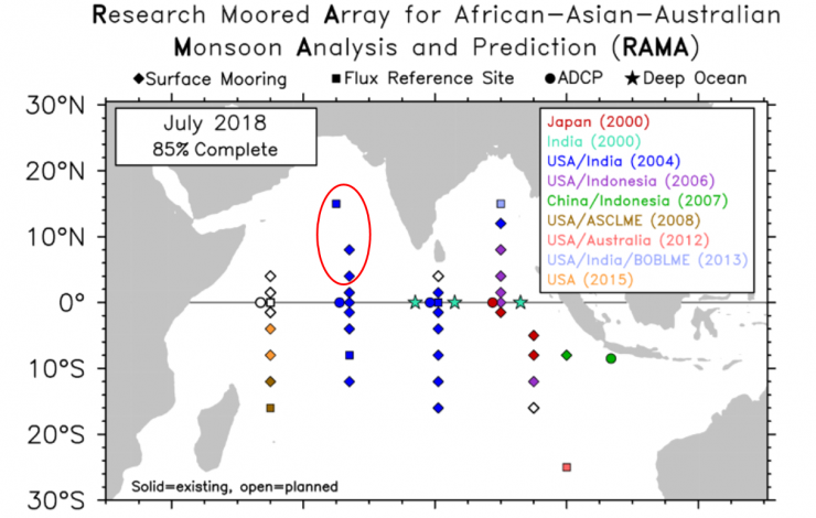 Current RAMA Array Map as of July 2018 with red circle around new sites. 