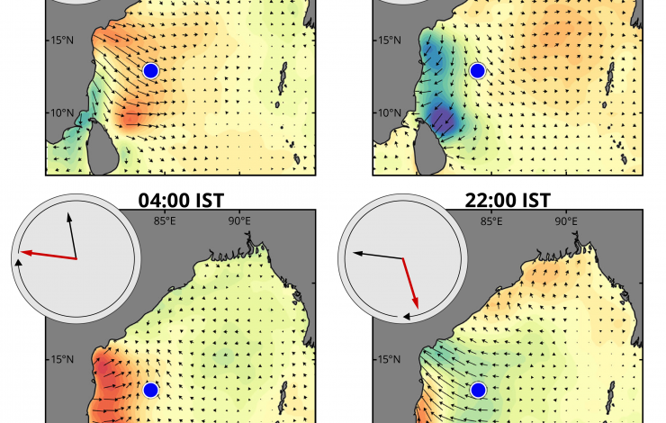 Graphs of land breeze wind vectors in the Bay of Bengal at four times of day for the average of July and August during the Southwest Monsoon